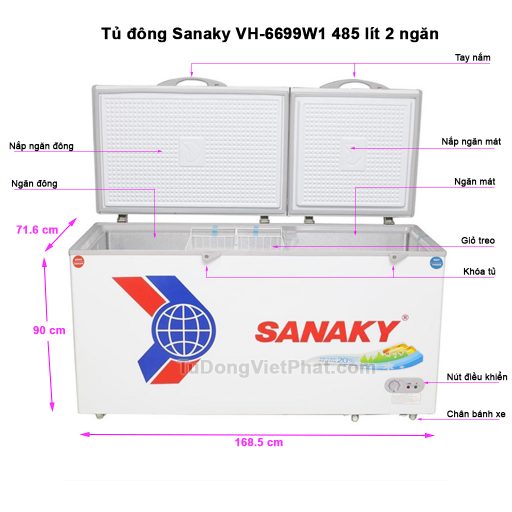 Các bộ phận tủ đông Sanaky VH-6699W1