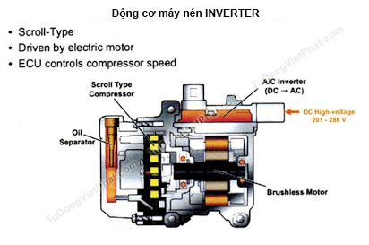 Động cơ máy nén INVERTER