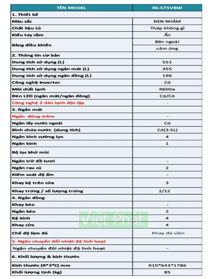 Thông số kỹ thuật tủ lạnh Casper RS-575VBW