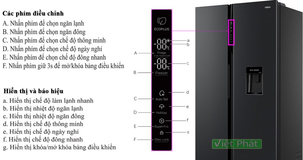 Bảng điều khiển tủ lạnh Aqua AQR-S5W41XA(FB) 570L SBS