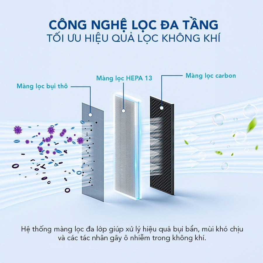 Màng lọc đã tầng của Funiki HAP3002